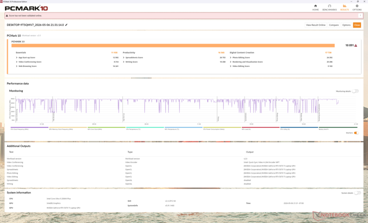 PCMark 10 draaide deze keer correct, terwijl het fouten teruggaf tijdens onze tijd met de 2025 16X Aurora. De gemiddelde scores zijn merkbaar hoger dan die van directe concurrenten, wat grotendeels komt door de opgeblazen subscore Productiviteit