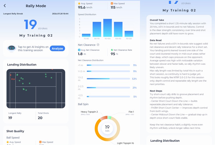 AI-feedback op oefeningen voor de speler met een UTR-rating van 10.