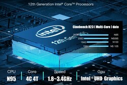 Intel N95 (bron: Bosgame)