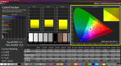 Colorchecker (gekalibreerd)