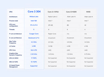 intel Core 3 processor 304 specificaties