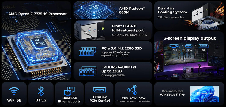 Belangrijkste specificaties van de GMKtec K16 (Afbeelding bron: GMK)