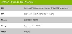 NX 8GB. (Beeldbron: Nvidia)