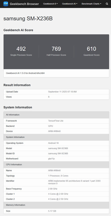 (Afbeeldingsbron: Geekbench)