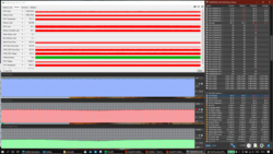 Stresstest (Prime95 + FurMark)