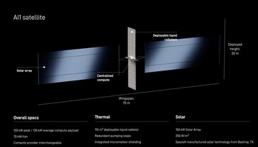 Technische gegevens van de SpaceX AI1-satelliet.