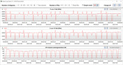 CB15 Loop (Prestaties)