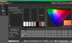 ColorChecker na kalibratie