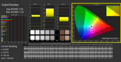 ColorChecker gekalibreerd