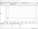 Energieverbruik testsysteem (Cinebench R15-1T) - Core i5-12600K