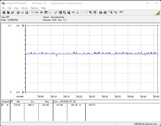 Testsysteem voor stroomverbruik (FurMark PT 100 procent)