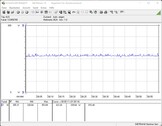 Stroomverbruik van het testsysteem (FurMark PT 100 procent)