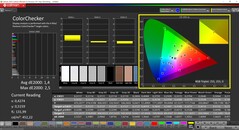 CalMAN ColorChecker (profiel: AdobeRGB, doelkleurruimte: AdobeRGB)