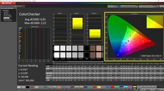 ColorChecker gekalibreerd