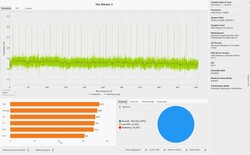 De Witcher 3 frametimes (Ultra preset)