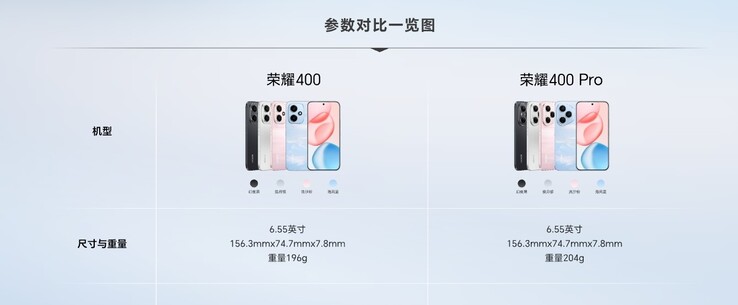 De wereldwijde en Chinese versies verschillen qua specificaties (bron: Honor).