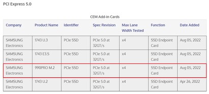 Opgenomen met PCIe 5.0. (Afbeelding bron: PCI-SIG/VideoCardz)