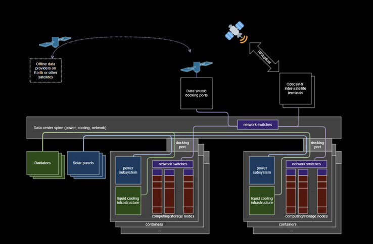(Afbeeldingsbron: Space Insider)
