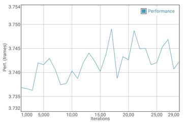 GFXBench batterijtest Manhattan