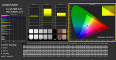 CalMAN - ColorChecker (gekalibreerd)