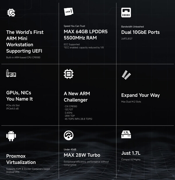 (Afbeeldingsbron: Minisforum)