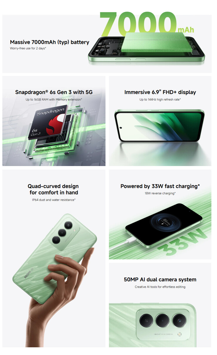 (Afbeeldingsbron: Xiaomi)