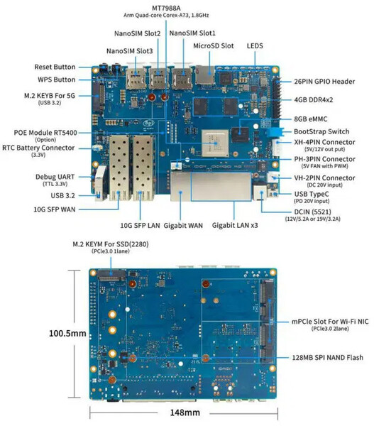 Afbeeldingsbron: Banana Pi)