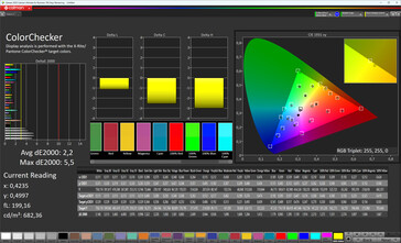ColorChecker (Standard color mode, Target color space: sRGB)