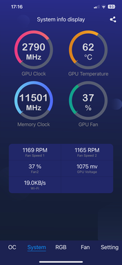 GPU prestatie-informatie