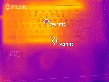 Warmteverlies bij stationair draaien: top