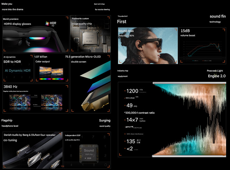 Belangrijkste kenmerken van de Air 4 (Afbeelding bron: Rayneo - machine vertaald)