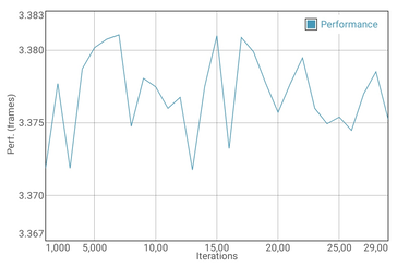 GFXBench batterij test T-Rex