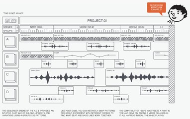 Een voorbeeld van een typische workflow in de KO II (Afbeelding Bron: Teenage Engineering)