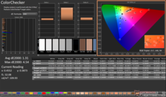 ColorChecker na kalibratie