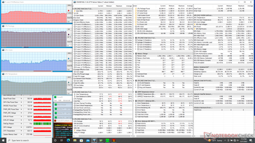 Prime95+FurMark stress (prestatiemodus)