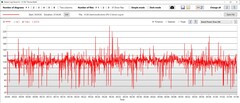 GPU stroomverbruik