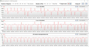 CB15 Loop (Prestaties)