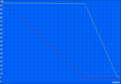 Rust looptijd: 2360 minuten