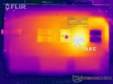 Prime95+FurMark stress (onder)