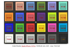 ColorChecker: Ultrabrede/macro lens