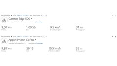 GNSS fietstocht: Test resultaten