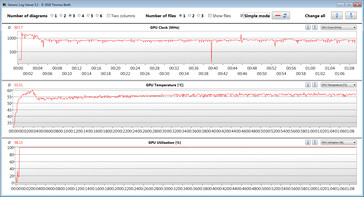 GPU metingen tijdens onze The Witcher 3 test (lage instellingen)