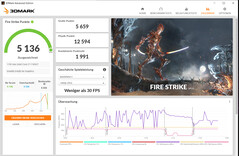 Fire Strike (aangesloten, prestatiemodus)