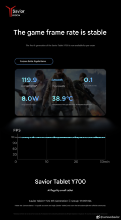 30-minuten battle royale spelbenchmark (Afbeelding bron: Lenovo - machine vertaald)