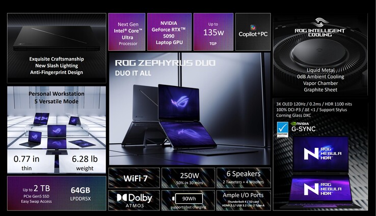 Asus ROG Zephyrus Duo specificaties overzicht (bron: Asus)