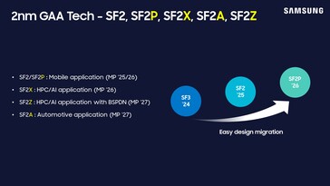 Samsung Foundry stappenplan (afbeelding via Samsung)