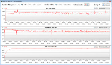 GPU metingen tijdens onze Witcher 3 test (stille modus)