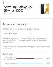 Exynos 2200, WildLife Extreme-test.
