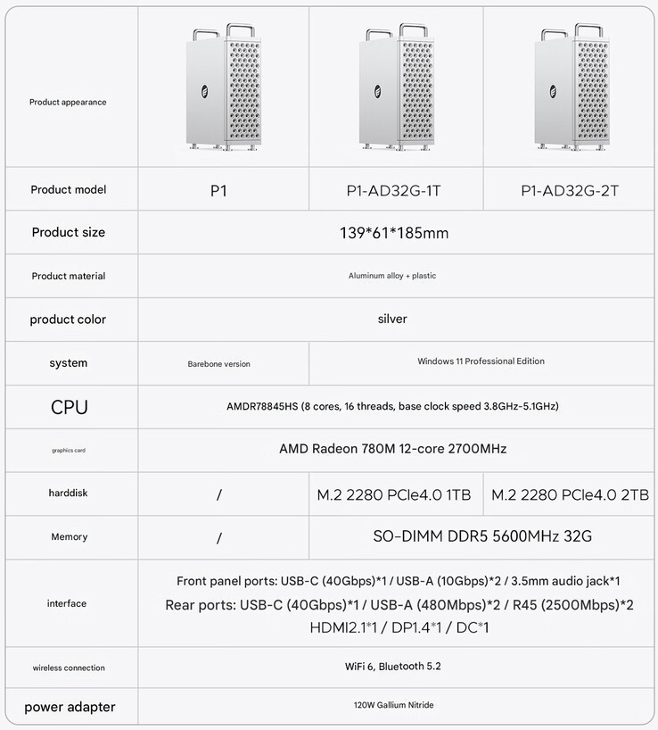 Specificaties van de mini PC (Afbeelding bron: Orico - machine vertaald)