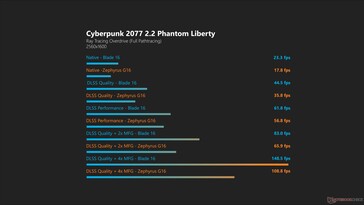 Cyberpunk 2077 Fantoomvrijheid
